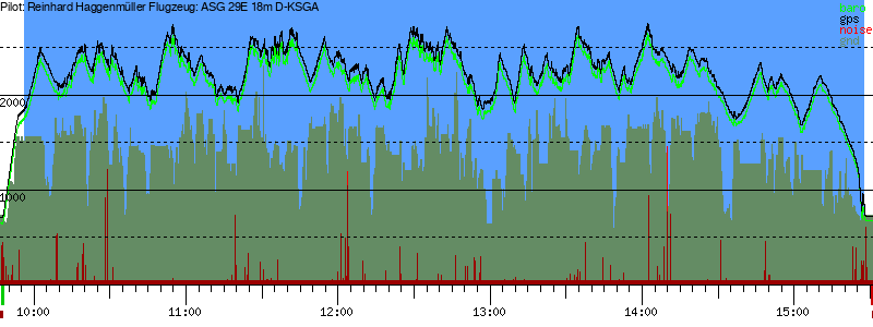 Barometer